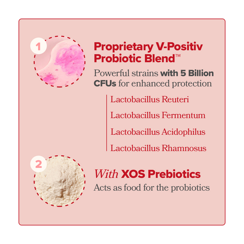 URO - Vaginal Probiotic Capsule