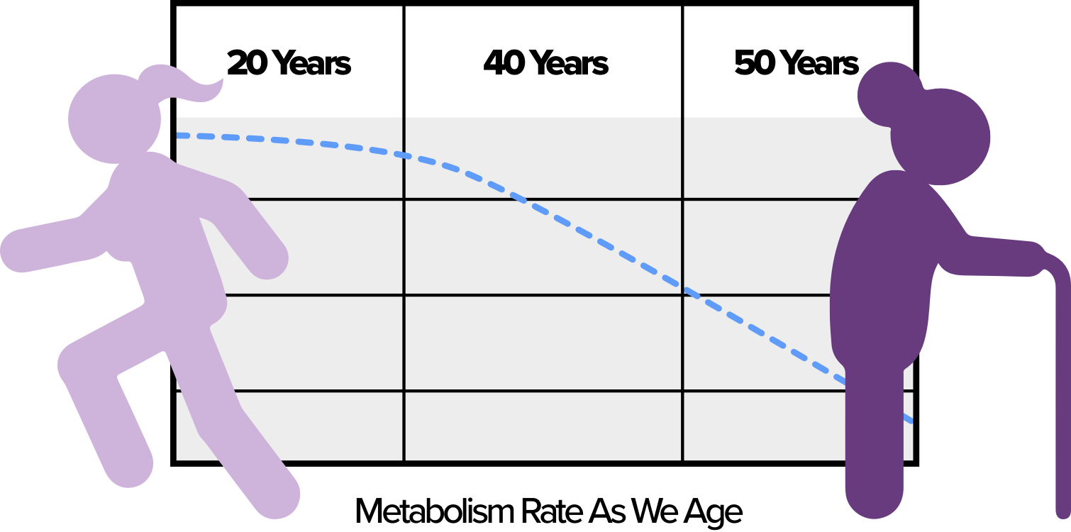 MENO Graph